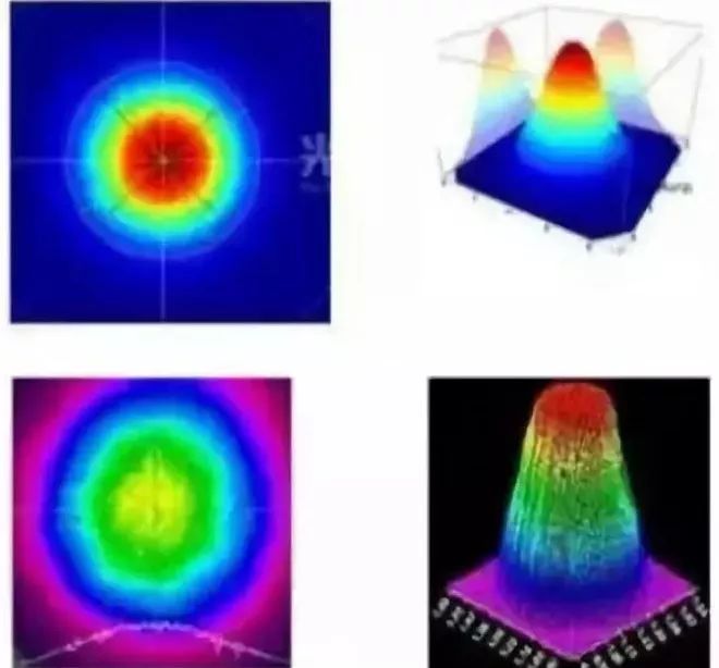 多图对比，让你秒懂“单模”“多模”光纤激光器(图4)